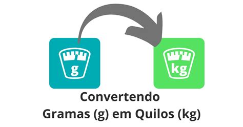 Converter Libras em Quilos (lb → kg)